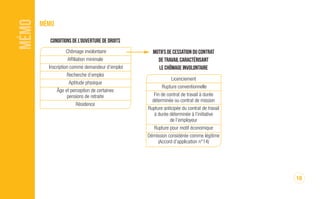 CONDITIONS D’OUVERTURE DES DROITS
Chômage involontaire
Affiliation minimale
Inscription comme demandeur d’emploi
Recherche d’emploi
Aptitude physique à occuper un emploi
Âge et perception de certaines
pensions de retraite
Résidence
MÉMO mémO
18
Motifs de cessation du contrat
de travail caractérisant
le chômage involontaire
Licenciement
Rupture conventionnelle
Fin de contrat de travail à durée
déterminée ou contrat de mission
Rupture anticipée du contrat de travail
à durée déterminée à l’initiative
de l’employeur
Rupture pour motif économique
Démission considérée comme légitime
(Accord d’application n°14)
DAJ 750 janvier 2017.qxp_Mise en page 1 23/01/17 14:35 Page18
 