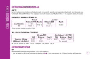 CONTRIBUTIONS COnTriBUTiOnS AC eT COTiSATiOnS AGS
Assiette
Les contributions et les cotisations sont calculées sur la même assiette que celle retenue pour les cotisations de sécurité sociale, pour la
Métropole et les DOM, limitée à 4 fois le plafond de sécurité sociale ; pour Mayotte, limitée à 1 fois le plafond de sécurité sociale.
Plafonds du 1er
janvier au 31 décembre 2017
Mensuel Journalier
Métropole/DOM Mayotte Métropole/DOM Mayotte
Sécurité sociale 3 269 € 1 594** 180 € 52,33**
AC 13 076 € 2 102 € 429,90 €* 69,11 €*
* Moyen journalier théorique (mensuel x 12/365) ** Données en cours de confirmation par les pouvoirs publics
taux d’appel des contributions et cotisations
Métropole/DOM
Mayotte depuis Annexes VIII et X
le 01/07/2016 à compter du 01/01/2017
Total Employeur Salarié Total Employeur Salarié Total Employeur Salarié
Assurance chômage 6,40 % 4 % 2,40 % 3,30 % 2,10 % 1,20 % 13,80 % 9 % 4,80 %
AGS depuis le 01/01/2017 0,20 % 0,20 % - 0,20 % 0,20 % - 0,20 % 0,20 % -
COnTriBUTiOnS SpéCifiQUeS CSp - pAp
En cas de non-proposition par l’employeur
2 mois de salaire brut 3 mois si acceptation du dispositif sur proposition de Pôle emploi
(+ charges patronales et salariales pour le CSP)
N
N
N
N
1
DAJ 750 janvier 2017.qxp_Mise en page 1 23/01/17 14:35 Page1
 