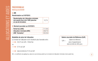 3
ALLOCATIONSETAIDES preSTATiOnS AC
Métropole/DOM
ARE
Depuis le 01/07/2015 Montant journalier depuis le 01/07/2015
Revalorisation de l’allocation minimale, Partie fixe (ARE) 11,76 €
de la partie fixe et de l’ARE plancher 0,3 % Allocation minimale (ARE) 28,67 €
en cas de formation ARE formation 20,54 €
Modalités de calcul de l’allocation
Le montant de l’allocation est le résultat le plus favorable entre :
40,4 % du SJR + Partie fixe
ou
57 % du SJR
dans la limite de 75 % du SJR
NB : en cas de travail à temps partiel, un coefficient est appliqué
sur le montant de l’allocation minimale et de la partie fixe
Montant ARE annexes VIII et X à compter du 01/08/2016
Allocation journalière A+B+C
Allocation journalière minimale 31,36 €
Allocation plancher
38 € annexe VIII
44 € annexe X
Salaire Journalier de Référence (SJR)
Salaire de référence
SJR =
Jours d’appartenance
à l’entreprise
dans la limite de 365 jours
A : montant calculé en fonction du salaire de référence
B : montant calculé en fonction du nombre d’heures travaillées
C : partie fixe : annexe VIII : 12,54 €
annexe X : 21,95 €
DAJ 750 janvier 2017.qxp_Mise en page 1 23/01/17 14:35 Page3
 