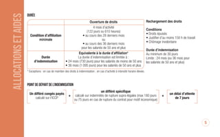 5
ALLOCATIONSETAIDES durée
Ouverture de droits
4 mois d’activité
(122 jours ou 610 heures)
Condition d’affiliation • au cours des 28 derniers mois
minimale ou
• au cours des 36 derniers mois
pour les salariés de 50 ans et plus
Equivalente à la durée d’affiliation*
Durée La durée d’indemnisation est limitée à :
d’indemnisation • 24 mois (730 jours) pour les personnes de moins de 50 ans
• 36 mois (1 095 jours) pour les personnes de 50 ans et plus
* Exceptions : en cas de maintien des droits à indemnisation (jusqu’au bénéfice des prestations retraite) ; en cas d’activité à intensité horaire élevée ; annexes VIII et X
POINT DE DéPART DE L’INDEMNISATION
un différé spécifique
Un différé congés payés
+
calculé sur indemnités de rupture supra-légales excepté les autres indemnités
+
un délai d’attente
calculé sur l’ICCP et sommes inhérentes à la rupture allouées par le juge (max 180 jours de 7 jours
ou 75 jours en cas de rupture du contrat pour motif économique)
Annexes VIII et X à compter du 01/08/2016
Condition d’affiliation minimale 507 h au cours des 12 derniers mois
période d’indemnisation 12 mois jusqu’à la date anniversaire de la fin de contrat de travail
point de départ Différé spécifique + délai d’attente de 7 jours + franchise CP + franchise “salaires“
Rechargement des droits
Conditions
• Droits épuisés
• Justifier d’au moins 150 h de travail
• Chômage involontaire
Durée d’indemnisation
Au minimum de 30 jours
Limite : 24 mois (ou 36 mois pour
les personnes de 50 ans et plus)
DAJ 750 janvier 2017.qxp_Mise en page 1 23/01/17 14:35 Page5
 