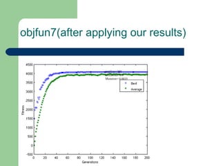 popSize=300 Crossover=0.8 Mutation=.0.0035 objfun7(after applying our results) 