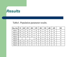 Results   Table1. Population parameter results. 
