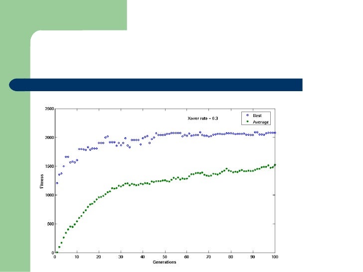Parametric Study to Enhance Algorithm's Performance using Ran…