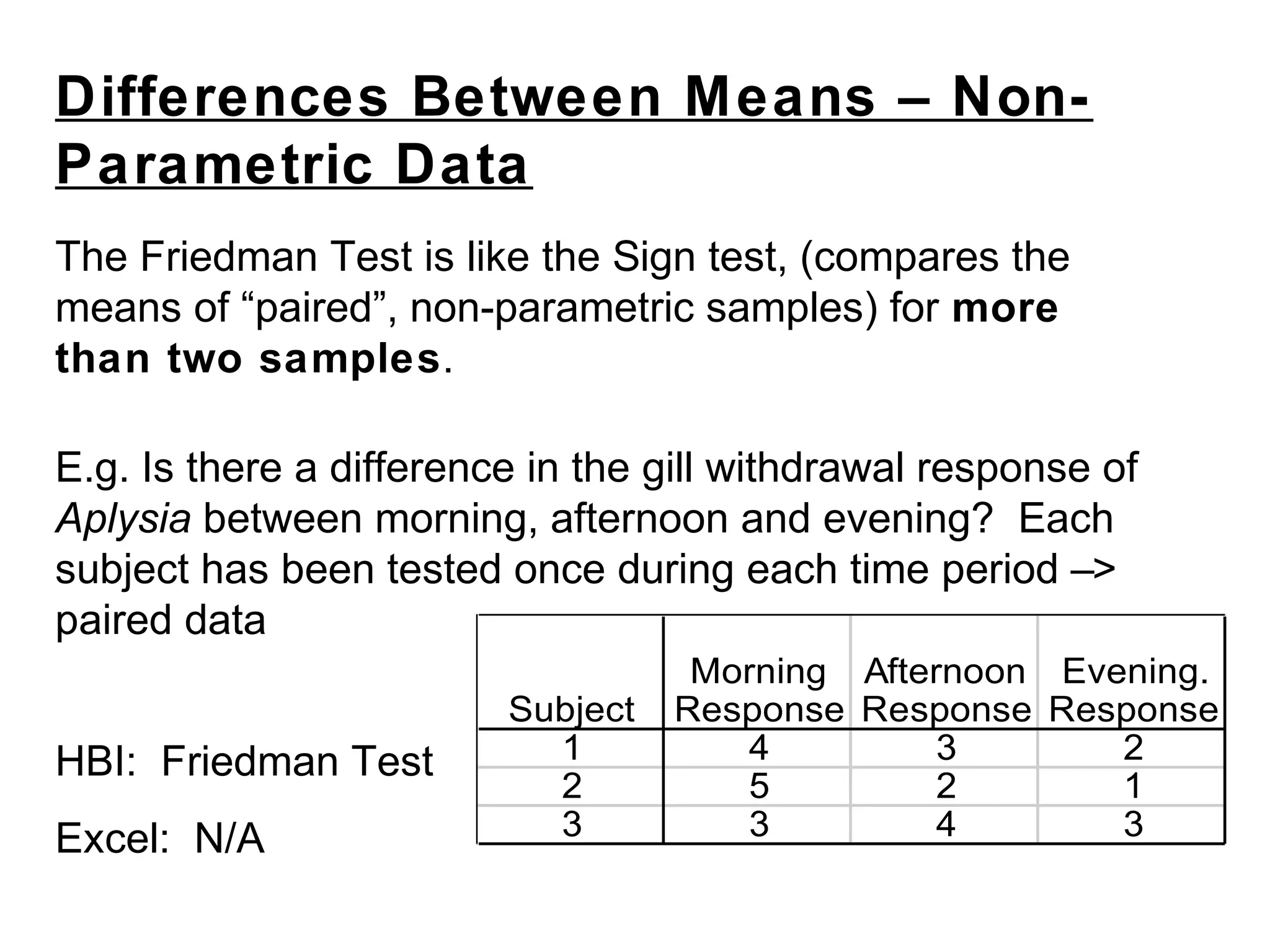 The Friedman Test is like the Sign test, (compares the
means of “paired”, non-parametric samples) for more
than two samples.
E.g. Is there a difference in the gill withdrawal response of
Aplysia between morning, afternoon and evening? Each
subject has been tested once during each time period –>
paired data
HBI: Friedman Test
Excel: N/A
Subject
Morning
Response
Afternoon
Response
Evening.
Response
1 4 3 2
2 5 2 1
3 3 4 3
Differences Between Means – Non-
Parametric Data
 