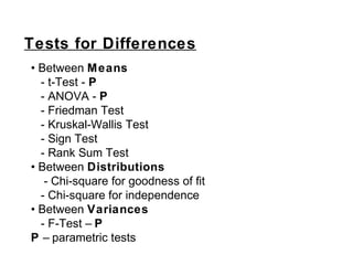 Tests for Differences
• Between Means
- t-Test - P
- ANOVA - P
- Friedman Test
- Kruskal-Wallis Test
- Sign Test
- Rank Sum Test
• Between Distributions
- Chi-square for goodness of fit
- Chi-square for independence
• Between Variances
- F-Test – P
P – parametric tests
 