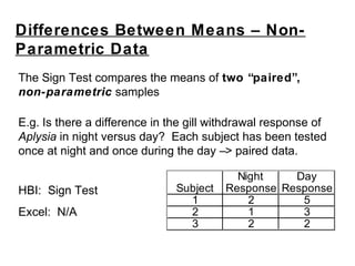 Differences Between Means – Non-
Parametric Data
The Sign Test compares the means of two “paired”,
non-parametric samples
E.g. Is there a difference in the gill withdrawal response of
Aplysia in night versus day? Each subject has been tested
once at night and once during the day –> paired data.
HBI: Sign Test
Excel: N/A
Subject
Night
Response
Day
Response
1 2 5
2 1 3
3 2 2
 