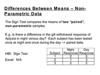 The Friedman Test is like the Sign test, (compares the
means of “paired”, non-parametric samples) for more
than two sample...