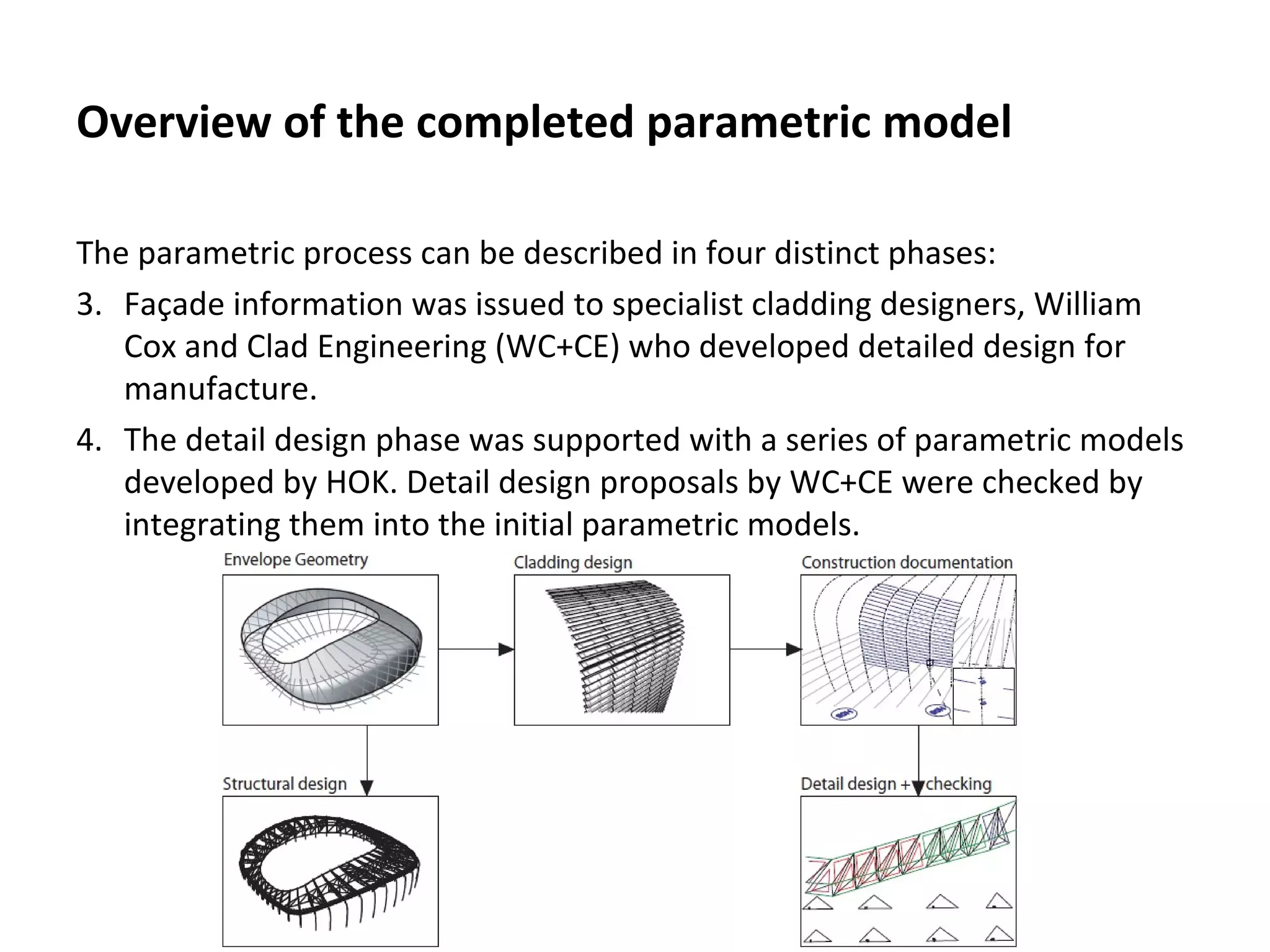 Overview of the completed parametric model
The parametric process can be described in four distinct phases:
3. Façade information was issued to specialist cladding designers, William
Cox and Clad Engineering (WC+CE) who developed detailed design for
manufacture.
4. The detail design phase was supported with a series of parametric models
developed by HOK. Detail design proposals by WC+CE were checked by
integrating them into the initial parametric models.
 