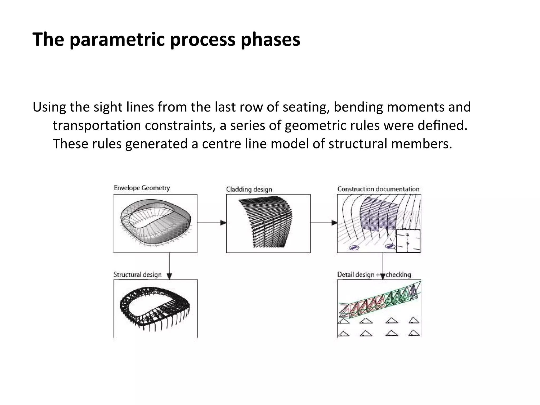 Using the sight lines from the last row of seating, bending moments and
transportation constraints, a series of geometric rules were deﬁned.
These rules generated a centre line model of structural members.
The parametric process phases
 
