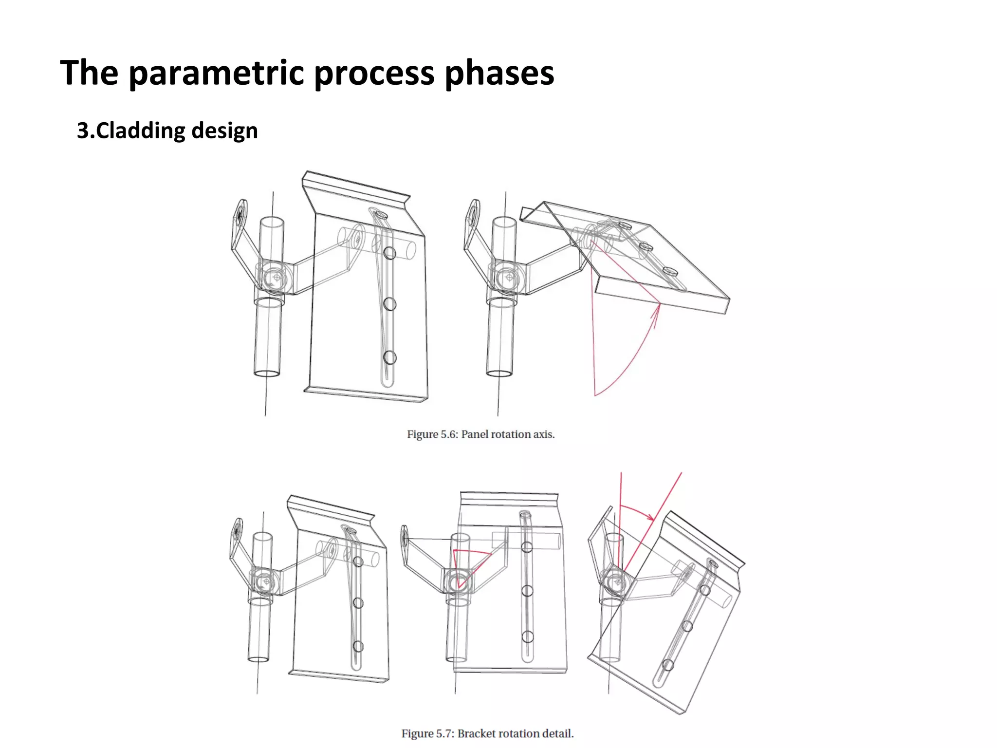 3.Cladding design
The parametric process phases
 