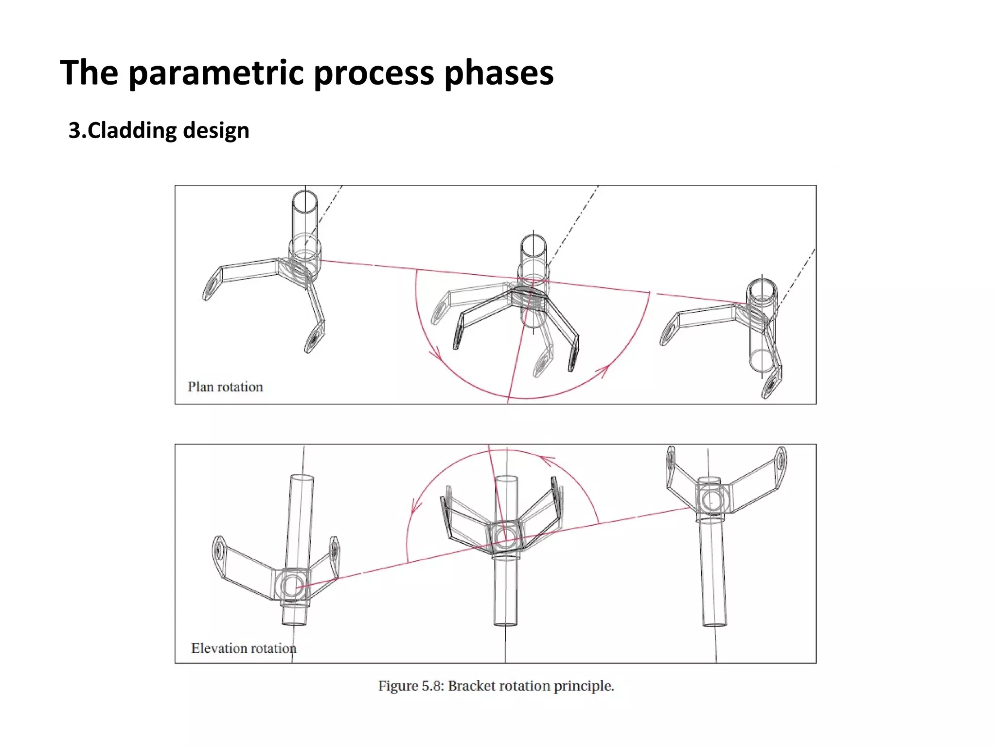 The parametric process phases
3.Cladding design
 