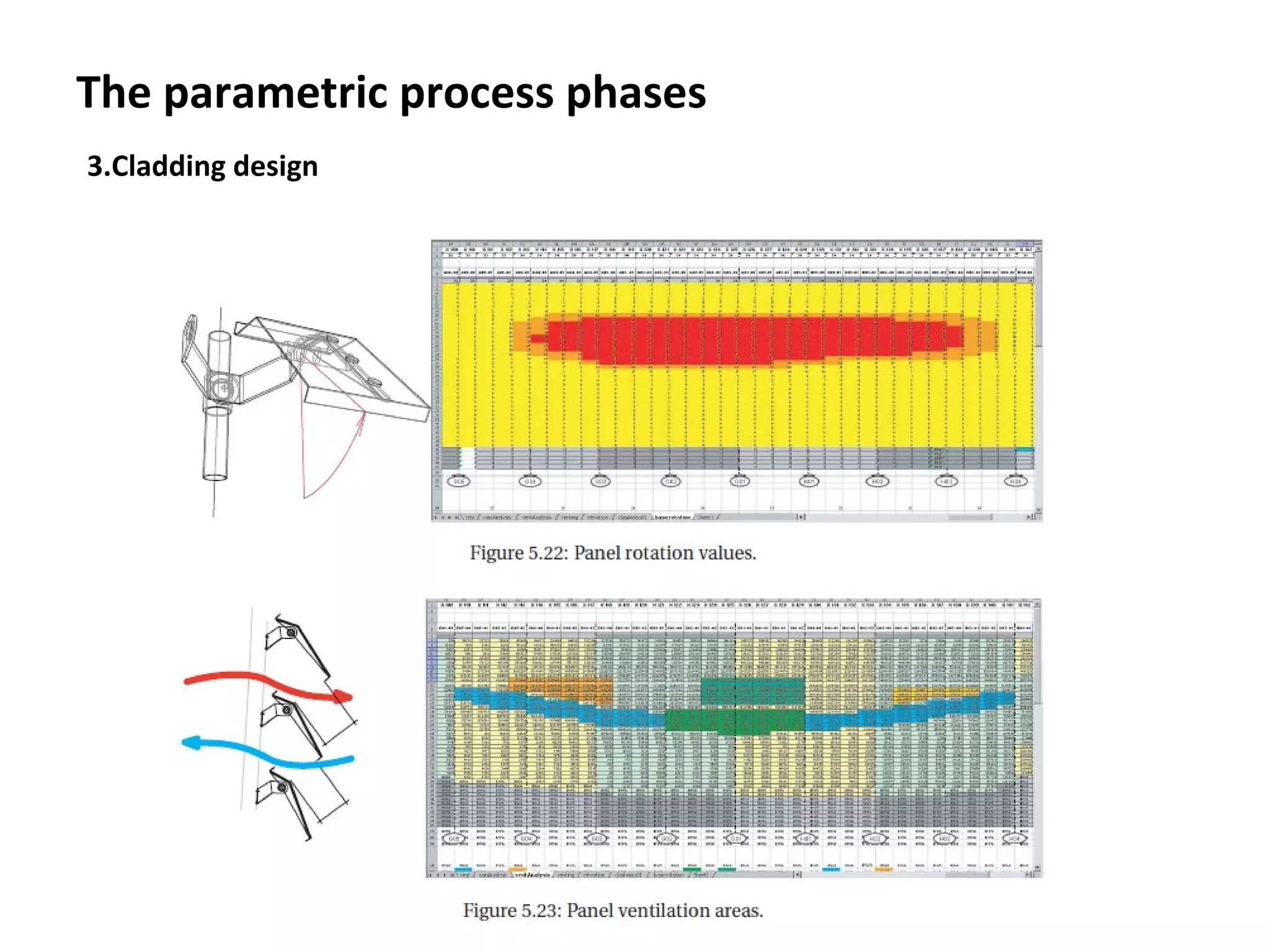 The parametric process phases
3.Cladding design
 