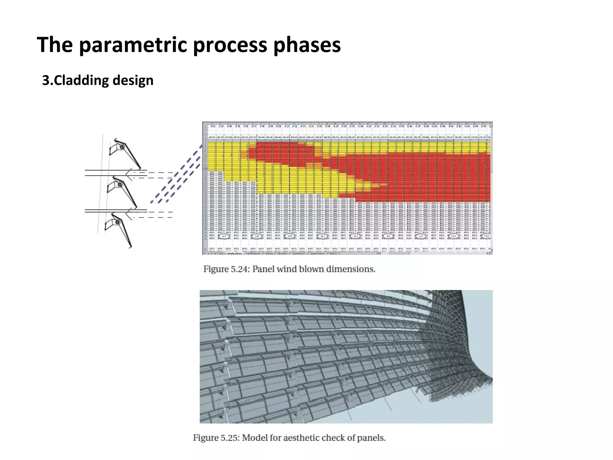 The parametric process phases
3.Cladding design
 