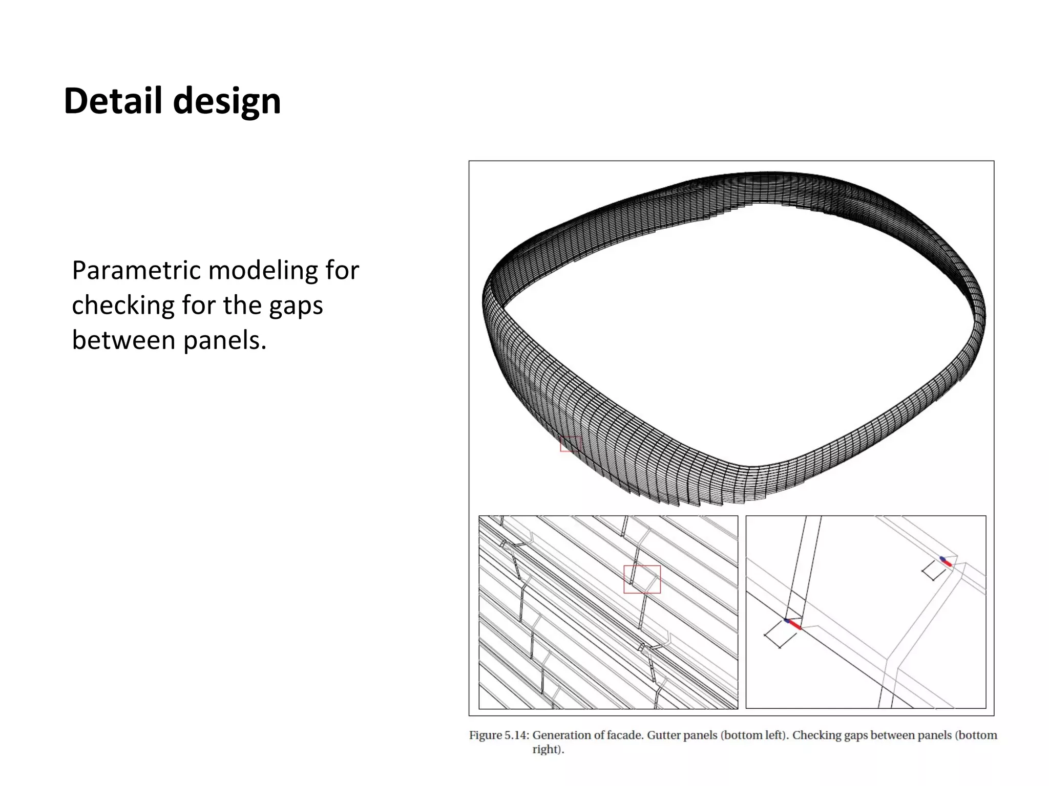 Detail design
Parametric modeling for
checking for the gaps
between panels.
 