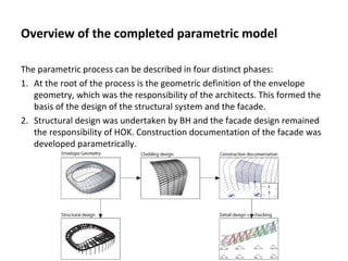 Parametric design | PPT