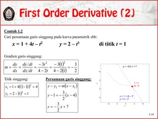 Contoh 1.2
Cari persamaan garis singgung pada kurva parametrik sbb:
x = 1 + 4t – t2 y = 2 – t3 di titik t = 1
Gradien garis singgung:
Titik singgung: Persamaan garis singgung:
 
  2
3
124
13
24
3 22







t
t
dtdx
dtdy
dx
dy
m
   
  112
41141
3
1
2
1


y
x  
 
7
2
3
4
2
3
1
11



xy
xy
xxmyy
-10 -5 0 5 10
-5
0
5
10
x
y
Contoh 1
y = –3/2 x + 7
x = 1 + 4t – t2
y = 2 – t3
t = 1
(4, 1)
1-14
 