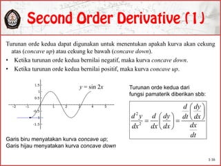 Turunan orde kedua dapat digunakan untuk menentukan apakah kurva akan cekung
atas (concave up) atau cekung ke bawah (concave down).
• Ketika turunan orde kedua bernilai negatif, maka kurva concave down.
• Ketika turunan orde kedua bernilai positif, maka kurva concave up.
Garis biru menyatakan kurva concave up;
Garis hijau menyatakan kurva concave down
y = sin 2x
dt
dx
dx
dy
dt
d
dx
dy
dx
d
dx
yd












2
2
Turunan orde kedua dari
fungsi pamaterik diberikan sbb:
1-16
 