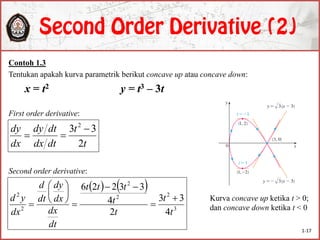 Contoh 1.3
Tentukan apakah kurva parametrik berikut concave up atau concave down:
x = t2 y = t3 – 3t
First order derivative:
Second order derivative:
t
t
dtdx
dtdy
dx
dy
2
33 2


   
3
22
2
2
2
4
33
2
4
33226
t
t
t
t
ttt
dt
dx
dx
dy
dt
d
dx
yd 










Kurva concave up ketika t > 0;
dan concave down ketika t < 0
1-17
 