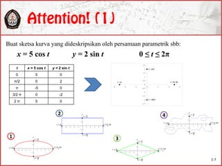 Buat sketsa kurva yang dideskripsikan oleh persamaan parametrik sbb:
x = 5 cos t y = 2 sin t 0 ≤ t ≤ 2π
t x = 5 cos t y = 2 sin t
0 5 0
π/2 0 2
π -5 0
3/2 π 0 -2
2 π 5 0
1-7
 