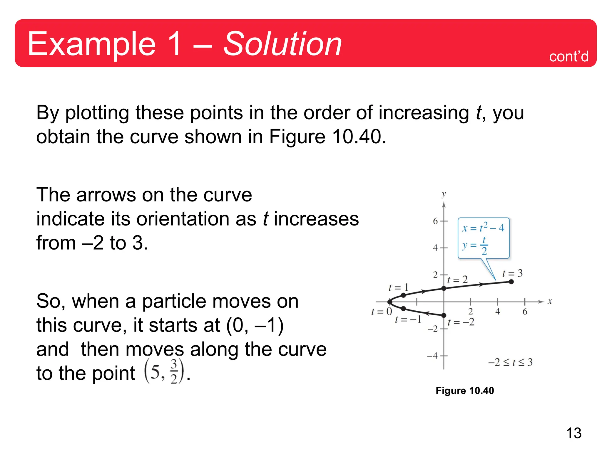 13
Example 1 – Solution
By plotting these points in the order of increasing t, you
obtain the curve shown in Figure 10.40.
The arrows on the curve
indicate its orientation as t increases
from –2 to 3.
So, when a particle moves on
this curve, it starts at (0, –1)
and then moves along the curve
to the point .
Figure 10.40
cont’d
 