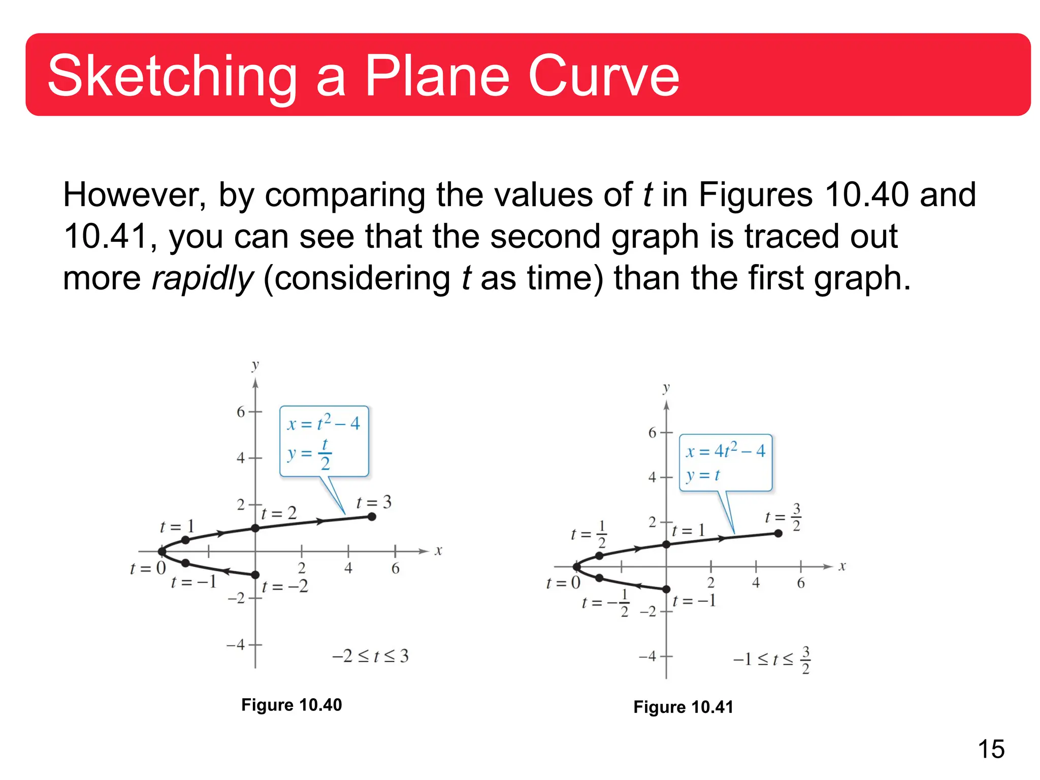 15
Sketching a Plane Curve
However, by comparing the values of t in Figures 10.40 and
10.41, you can see that the second graph is traced out
more rapidly (considering t as time) than the first graph.
Figure 10.41
Figure 10.40
 