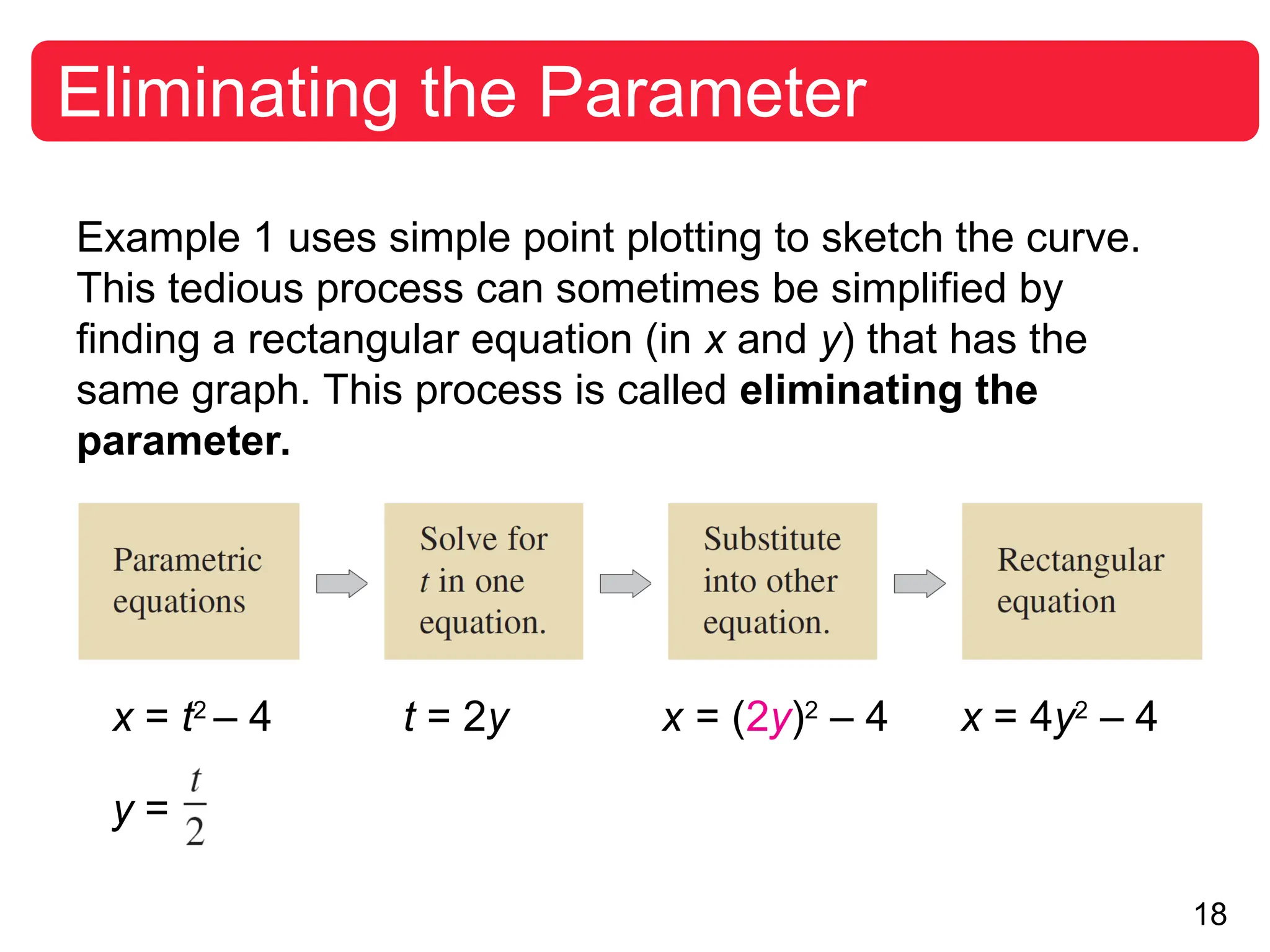 18
Eliminating the Parameter
Example 1 uses simple point plotting to sketch the curve.
This tedious process can sometimes be simplified by
finding a rectangular equation (in x and y) that has the
same graph. This process is called eliminating the
parameter.
x = t2
– 4 t = 2y x = (2y)2
– 4 x = 4y2
– 4
y =
 