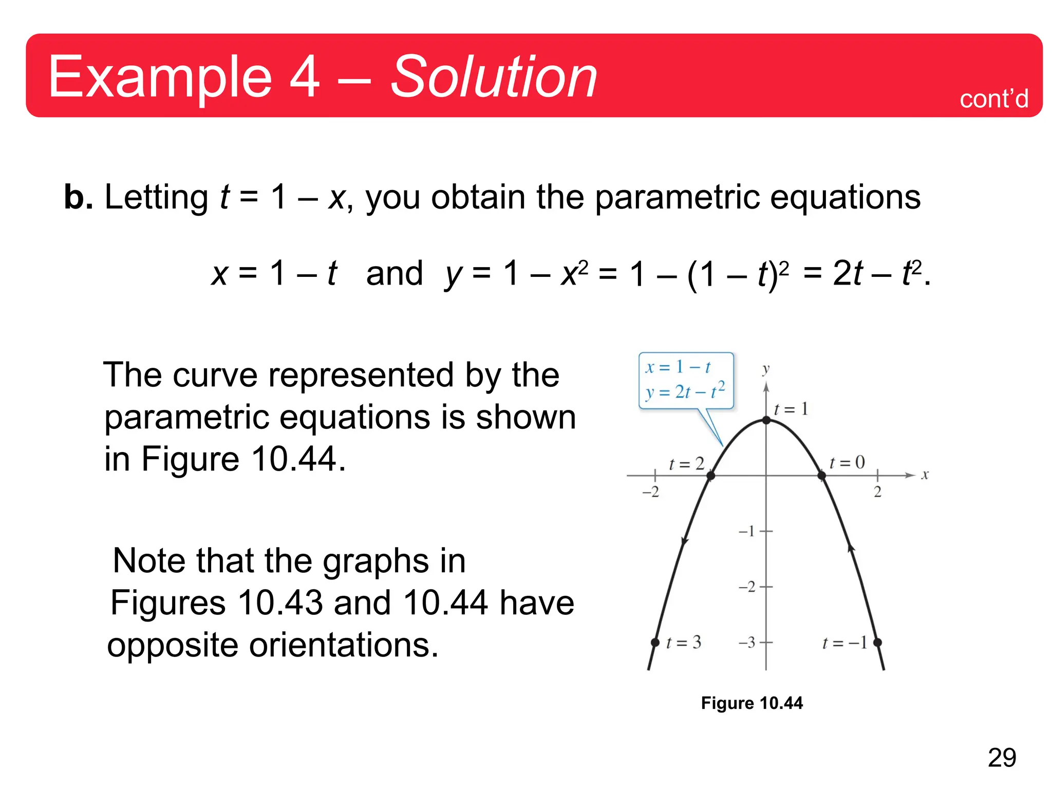 29
Example 4 – Solution
b. Letting t = 1 – x, you obtain the parametric equations
x = 1 – t and y = 1 – x2
The curve represented by the
parametric equations is shown
in Figure 10.44.
Note that the graphs in
Figures 10.43 and 10.44 have
opposite orientations.
= 1 – (1 – t)2 = 2t – t2
.
cont’d
Figure 10.44
 