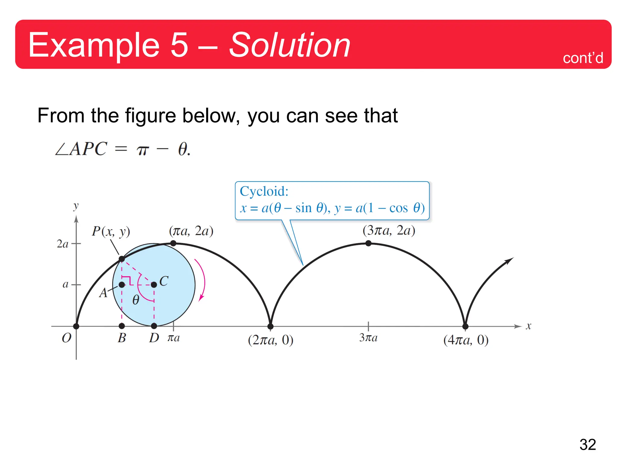 32
Example 5 – Solution
From the figure below, you can see that
cont’d
 