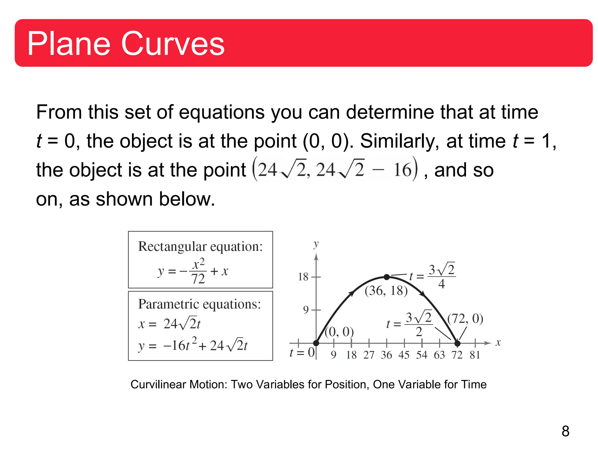 8
Plane Curves
From this set of equations you can determine that at time
t = 0, the object is at the point (0, 0). Similarly, at time t = 1,
the object is at the point , and so
on, as shown below.
Curvilinear Motion: Two Variables for Position, One Variable for Time
 
