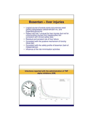 Bosentan – liver injuries
• Logical course of events some occurrences need
  careful interpretation (blood bilirubin inc. and
  [hyper]bilirubinemia)
• Pattern AST/ALT unusual for liver injuries (but not for
  mitochondrial injuries from hepatocytes) but
  consistent with clinical safety data
• Residual and constant risk of liver failure
• Consistent with the putative mechanism of toxicity
  (dose-dpt)
• Consistent with the safety profile of bosentan (lack of
  independence)
• Influence of the risk minimisation activities




 Infections reported with the administration of TNF
                alpha inhibitors (KM)
 