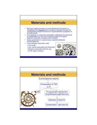 Materials and methods
•   We have used parametric survival distributions to perform a
    modelling of the reported time to onset to compute and plot the
    corresponding hazard functions for signal detection purposes (in
    a broad sense).
•   The objective is to illustrate (and better understand the elements
    of interpretation of) the use of hazard functions for signal
    detection purposes using two real examples.
•   Study conducted on a spontaneous reported database
    (EudraVigilance).
•   Two examples have been used
     in the study:
      Liver injuries associated with Bosentan
      Infections associated with the use
      of TNF alpha inhibitors




          Materials and methods
                     EudraVigilance reports


                       Computation of TtO
                            (> 5)

                  KM           Fit parametric distribution
                              (Exp/Weibull/LogN/Normal)


                                   Selection of best fit

                               Computation / plot haz fct
 