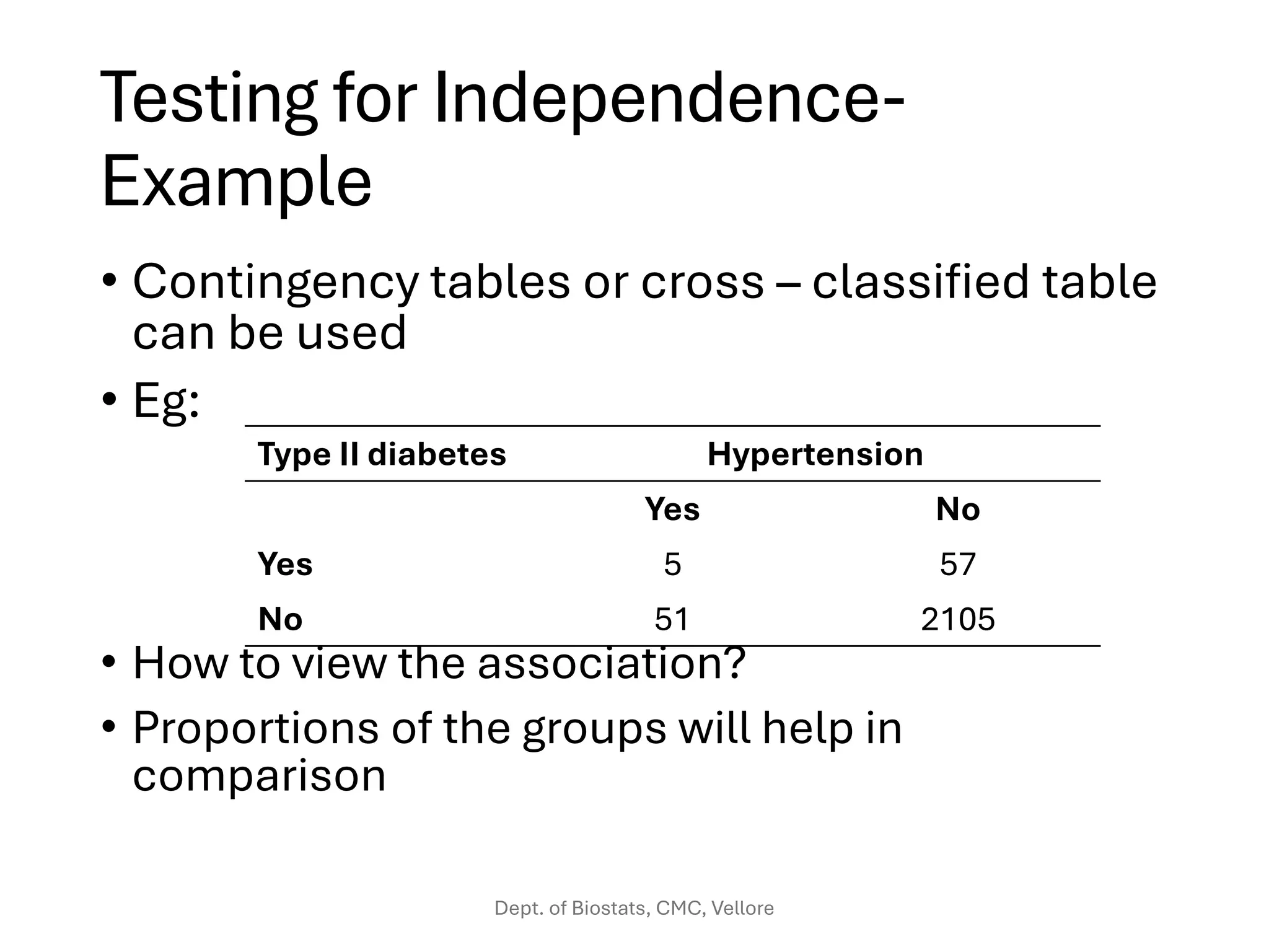 Testing for Independence-
Example
• Contingency tables or cross – classified table
can be used
• Eg:
• How to view the association?
• Proportions of the groups will help in
comparison
Type II diabetes Hypertension
Yes No
Yes 5 57
No 51 2105
Dept. of Biostats, CMC, Vellore
 