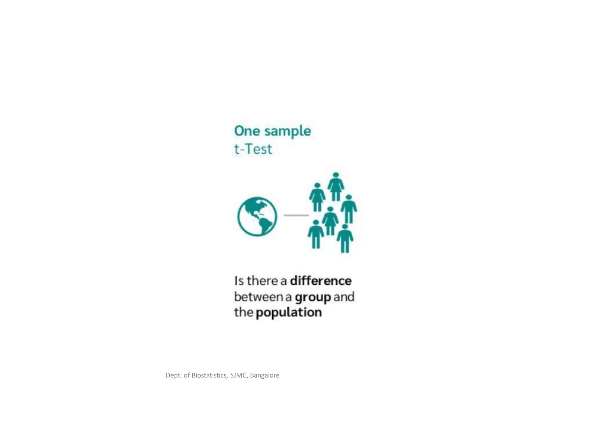 Dept. of Biostatistics, SJMC, Bangalore
 