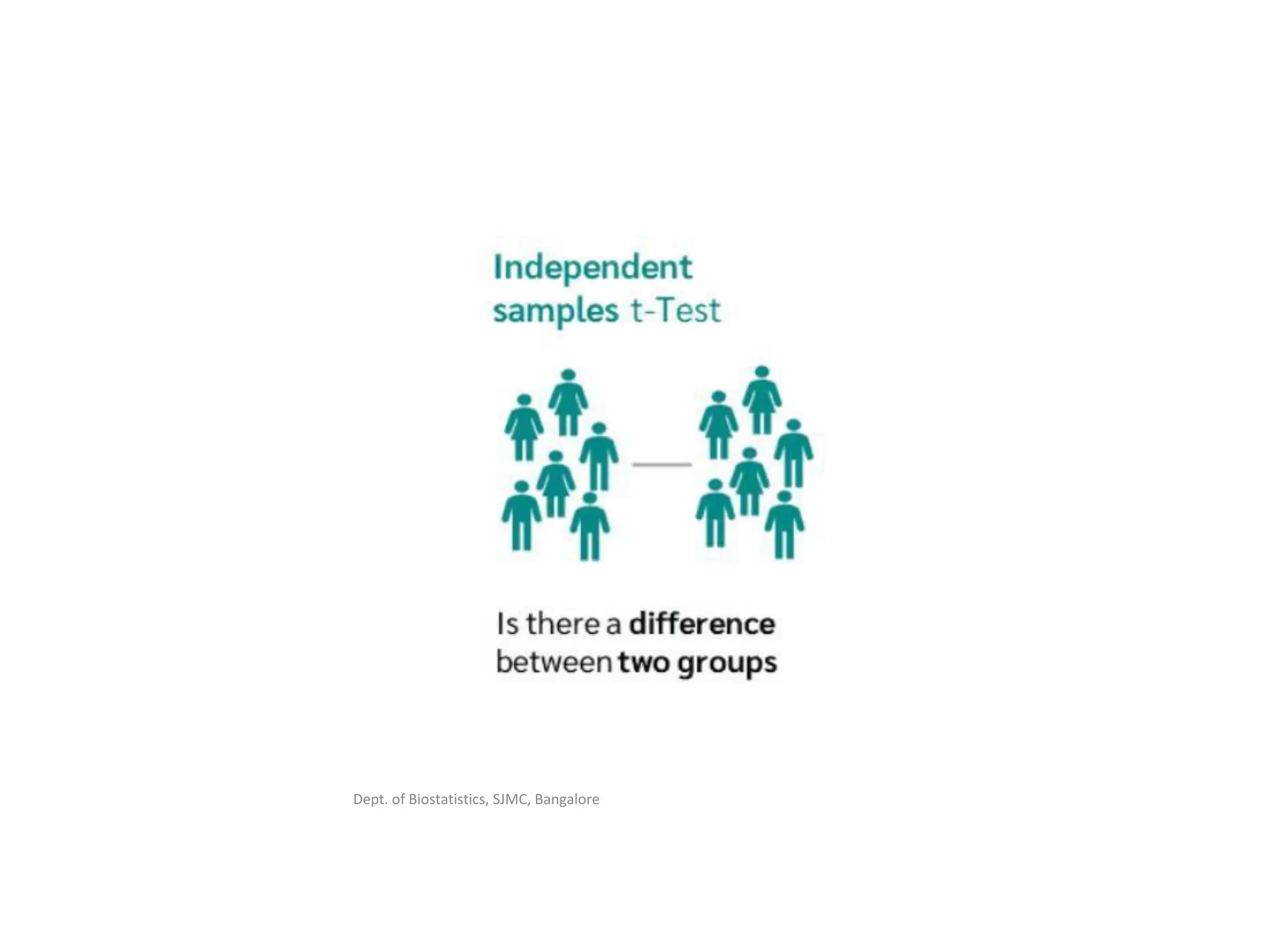 Dept. of Biostatistics, SJMC, Bangalore
 