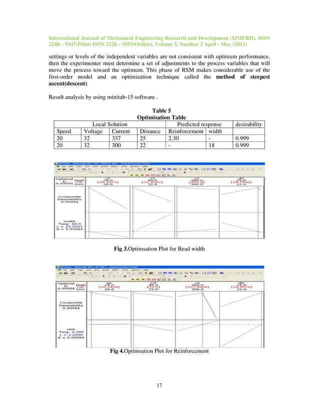 Parametric optimisation by using response surface | PDF