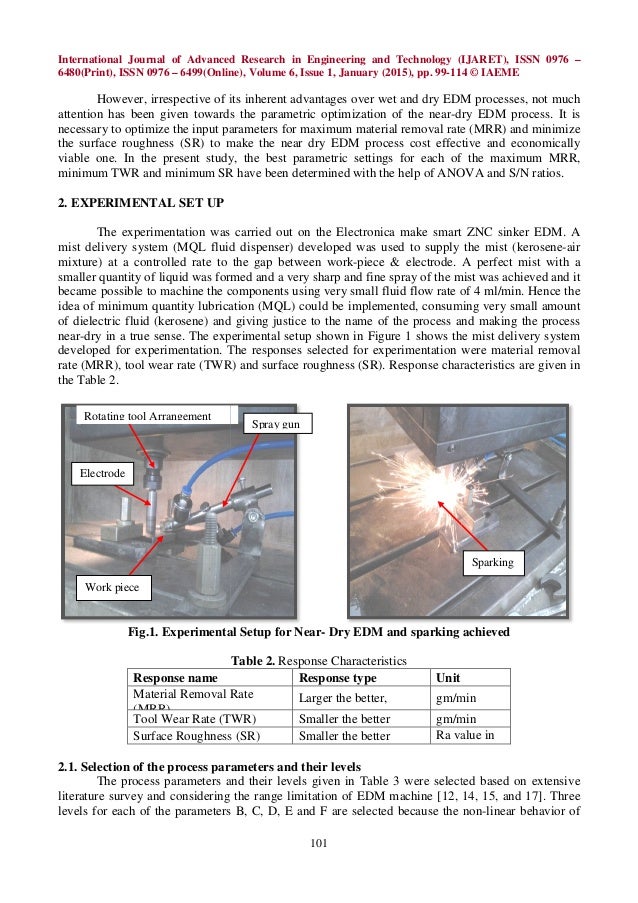 Dry edm thesis picture