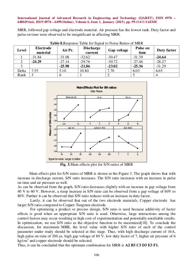 Dry edm thesis 06 image