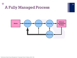 +
A Fully Managed Process
Performance–Based Project Management®, Copyright © Glen B. Alleman, 2002 - 2016
10
 