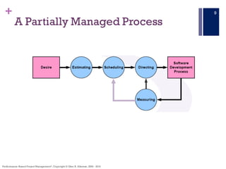 +
A Partially Managed Process
Performance–Based Project Management®, Copyright © Glen B. Alleman, 2002 - 2016
9
 