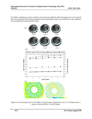 Parametric study of_centrifugal_fan_performance_ex | PDF