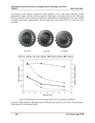 Parametric study of_centrifugal_fan_performance_ex