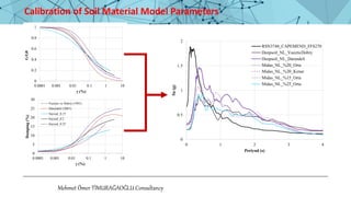 Parametric study on dynamic soil structure interaction analysis.pptx