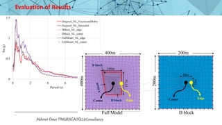 Parametric study on dynamic soil structure interaction analysis.pptx