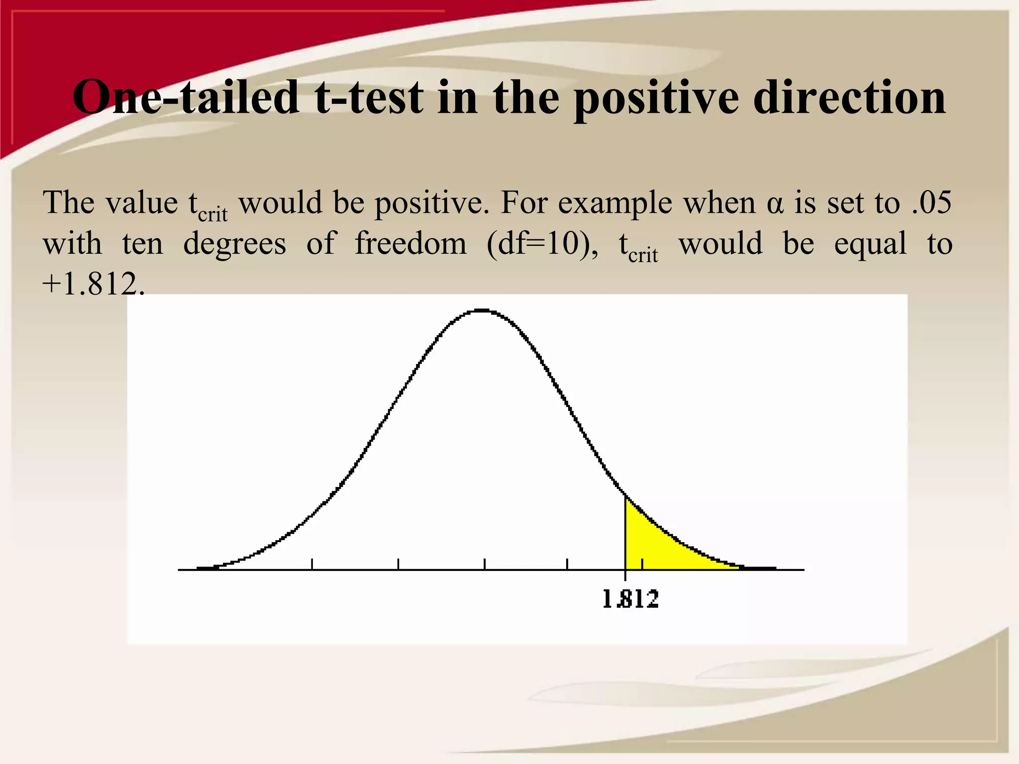 One-tailed t-test in the positive direction 
The value tcrit would be positive. For example when α is set to .05 
with ten degrees of freedom (df=10), tcrit would be equal to 
+1.812. 
 