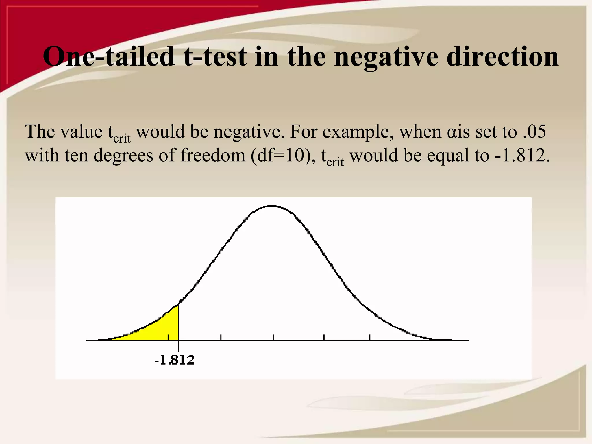 One-tailed t-test in the negative direction 
The value tcrit would be negative. For example, when αis set to .05 
with ten degrees of freedom (df=10), tcrit would be equal to -1.812. 
 