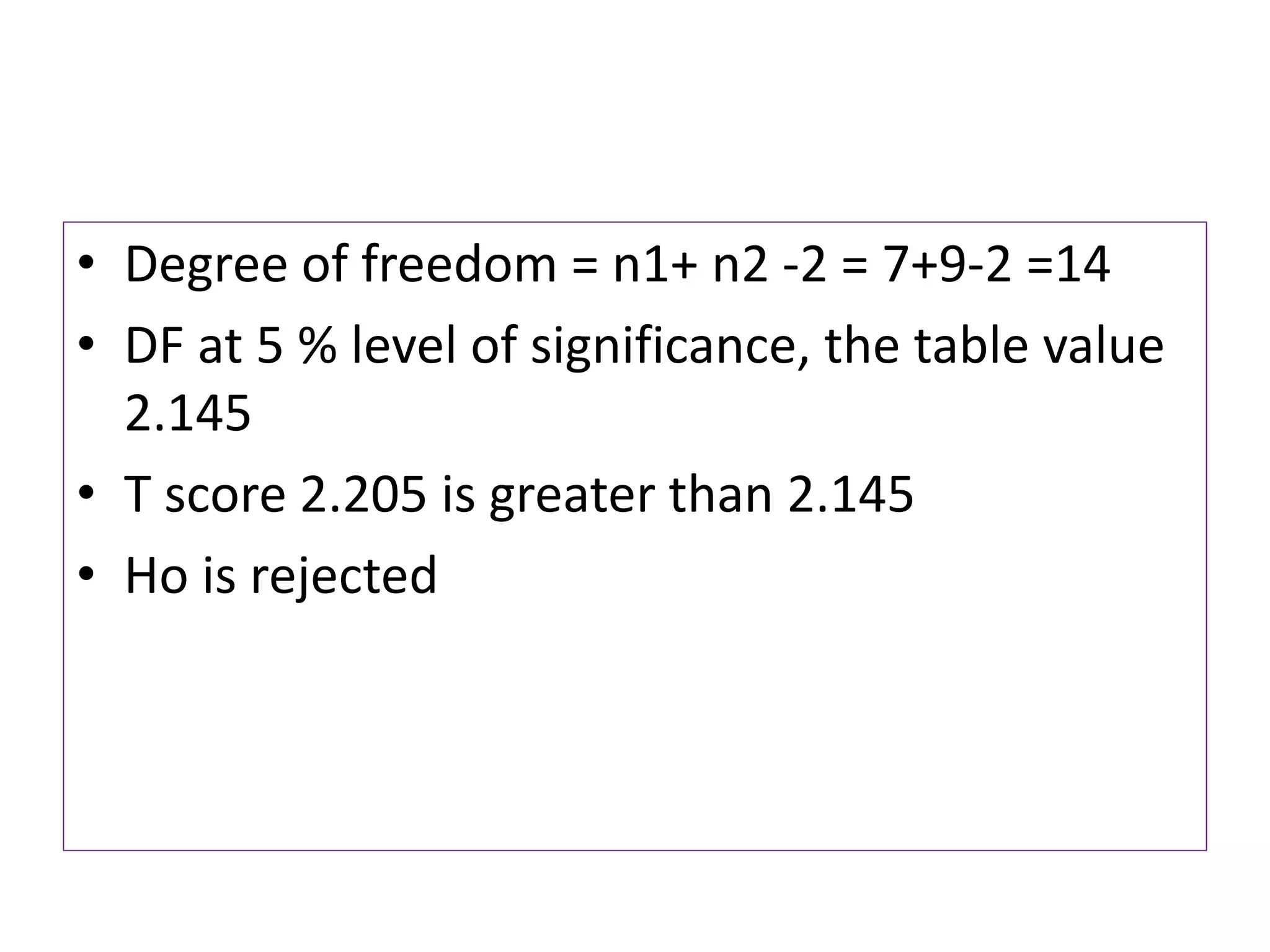 • Degree of freedom = n1+ n2 -2 = 7+9-2 =14
• DF at 5 % level of significance, the table value
2.145
• T score 2.205 is greater than 2.145
• Ho is rejected
 