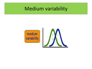Medium variability
 