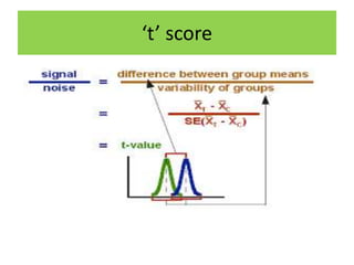 ‘t’ score
 