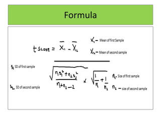 Formula
 