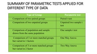 Parametric test - t Test, ANOVA, ANCOVA, MANOVA | PPTX